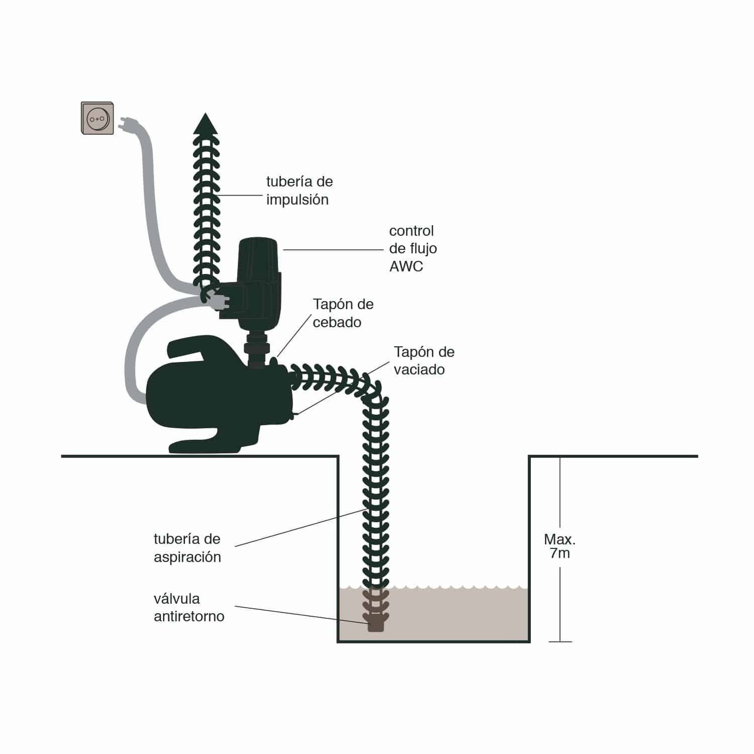 APS1500iX5 - High flow automatic pump - Image 3