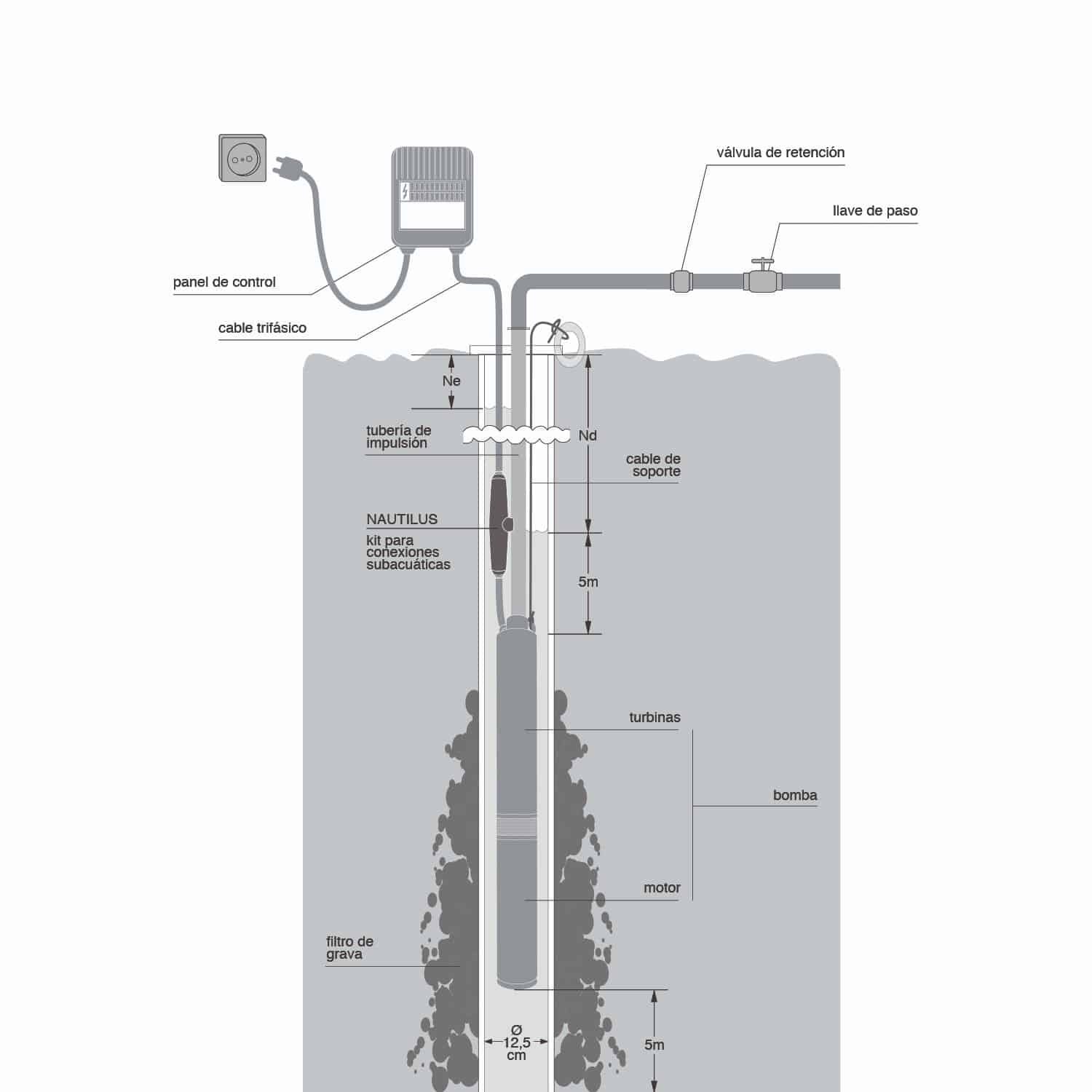DP5132 - 4” well pump - Image 2