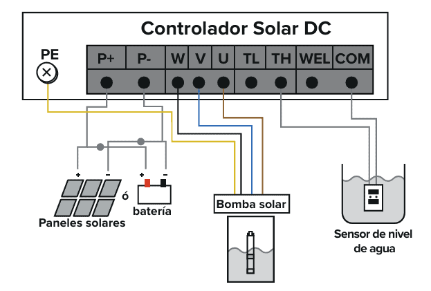 DPC3060 - 3" solar pump - Image 3