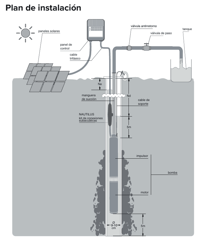 DPC3060 - 3" solar pump - Image 5